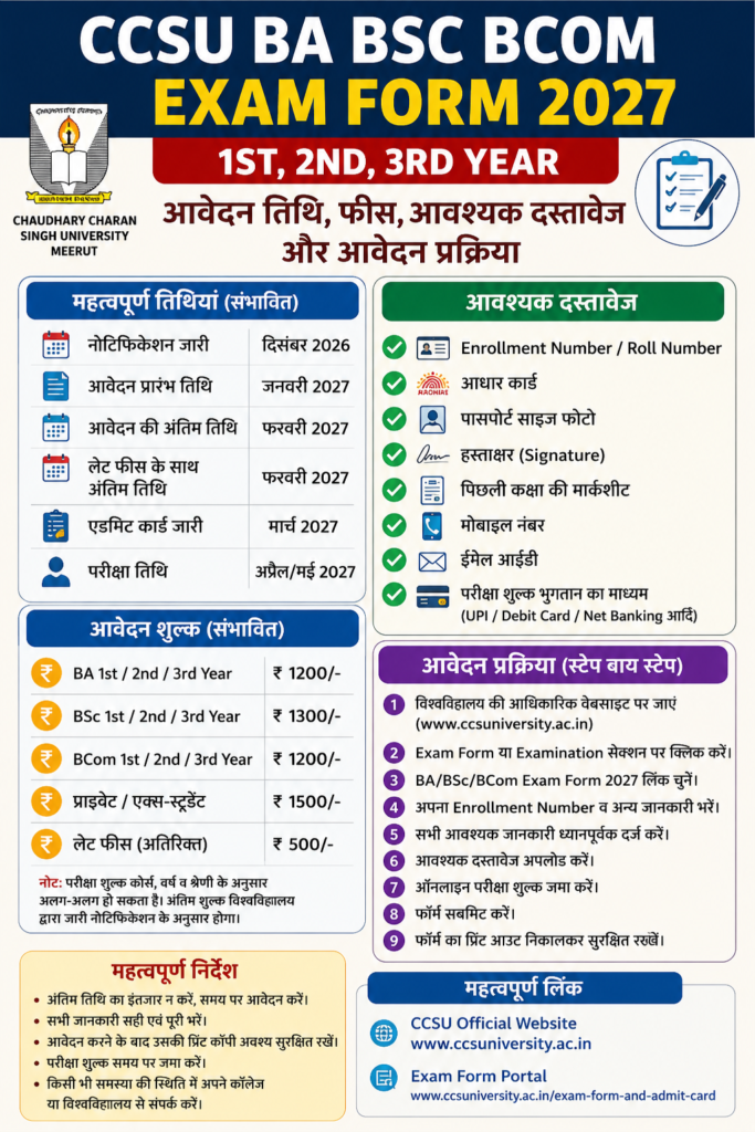 CCSU BA BSC BCOM Exam Form 2027