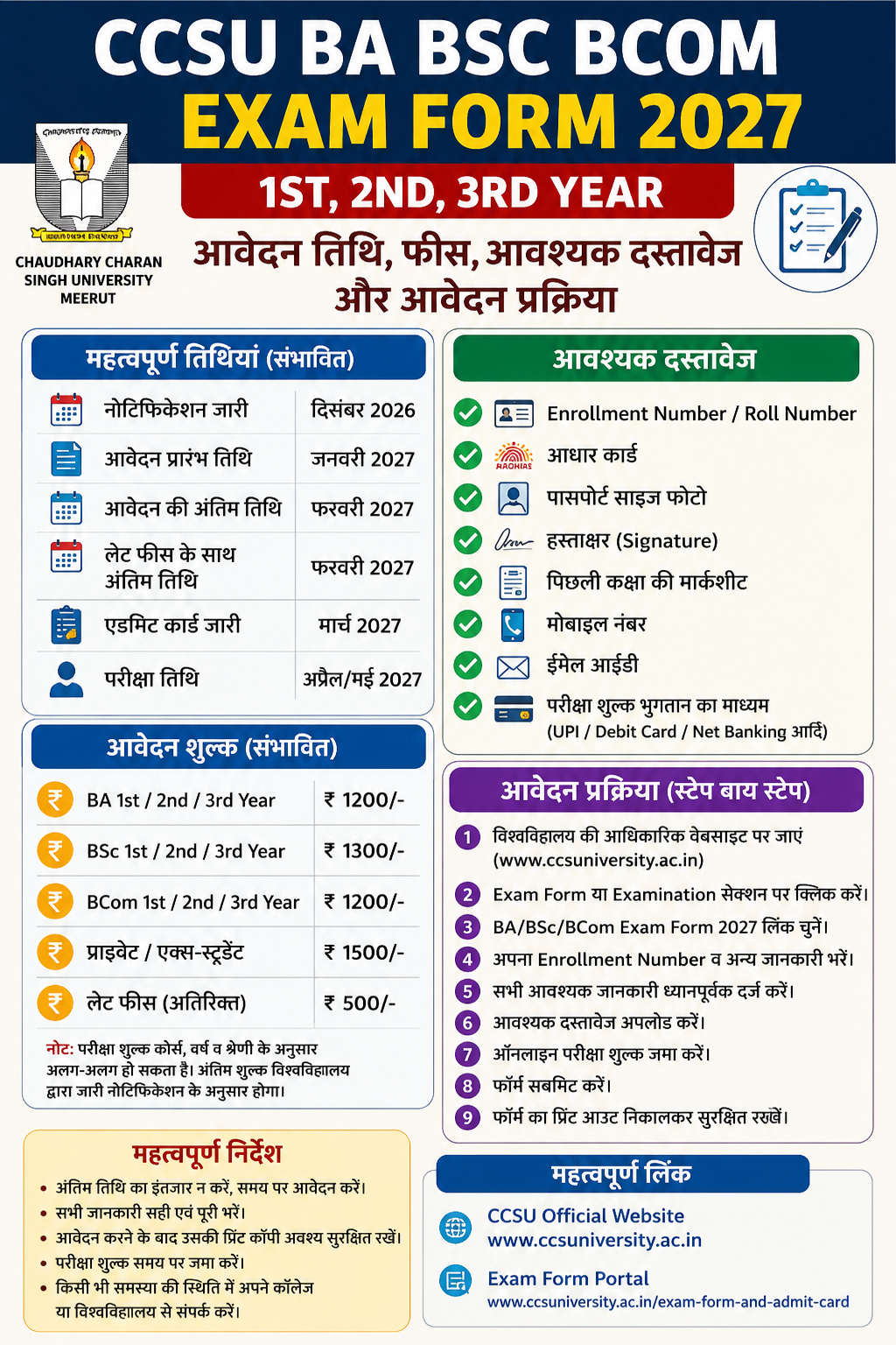 CCSU BA BSC BCOM Exam Form 2027